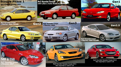 Coupe Models 1991 to 2014.jpg